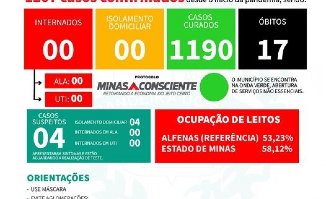  Eleições 2022
