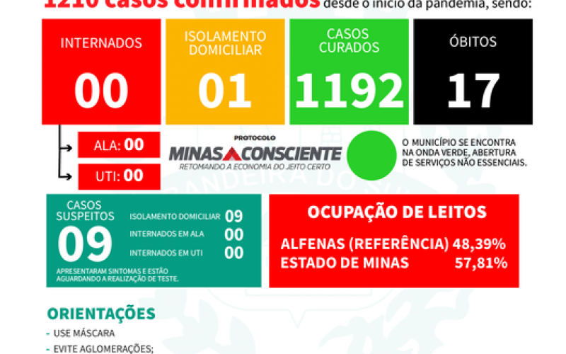 BOLETIM EPIDEMIOLÓGICO DO DIA 11-03-2022