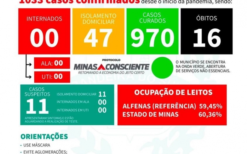 BOLETIM EPIDEMIOLÓGICO DO DIA 26-01-2022