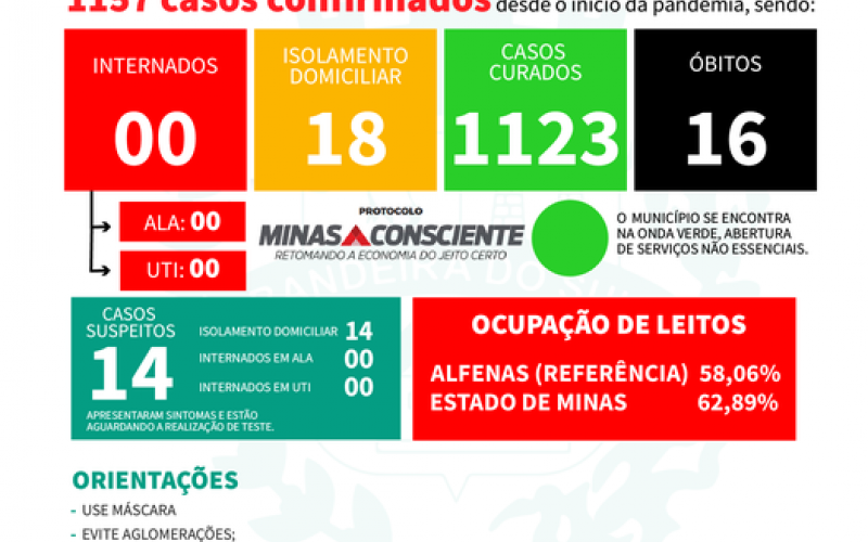 BOLETIM EPIDEMIOLÓGICO DO DIA 16-02-2022