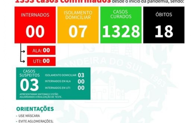 BOLETIM EPIDEMIOLÓGICO DO DIA 23-11-2022