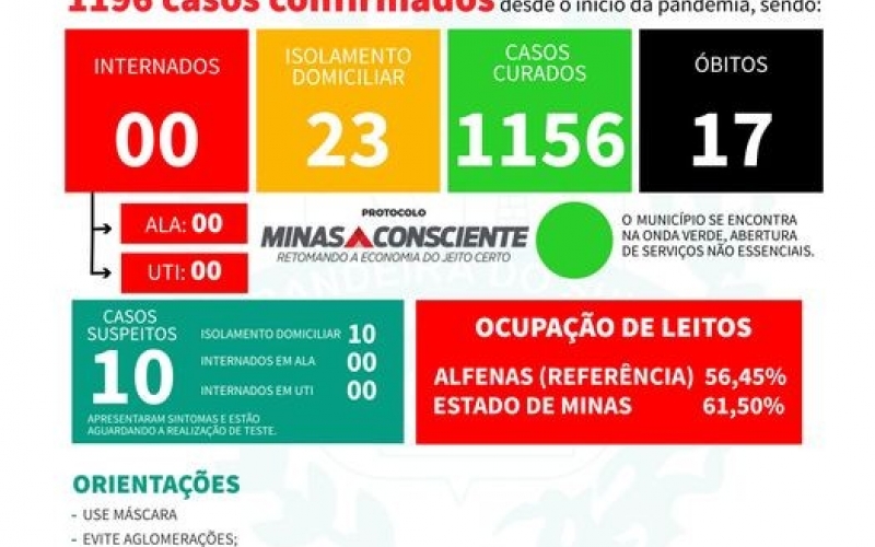 BOLETIM EPIDEMIOLÓGICO DO DIA 24-02-2022