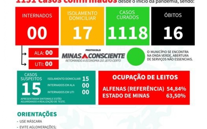 BOLETIM EPIDEMIOLÓGICO DO DIA 14-02-2022