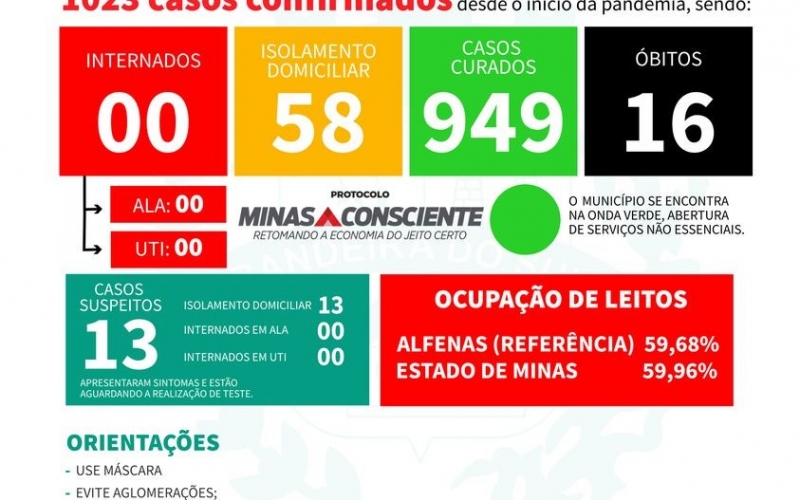 BOLETIM EPIDEMIOLÓGICO DO DIA 25-01-2022