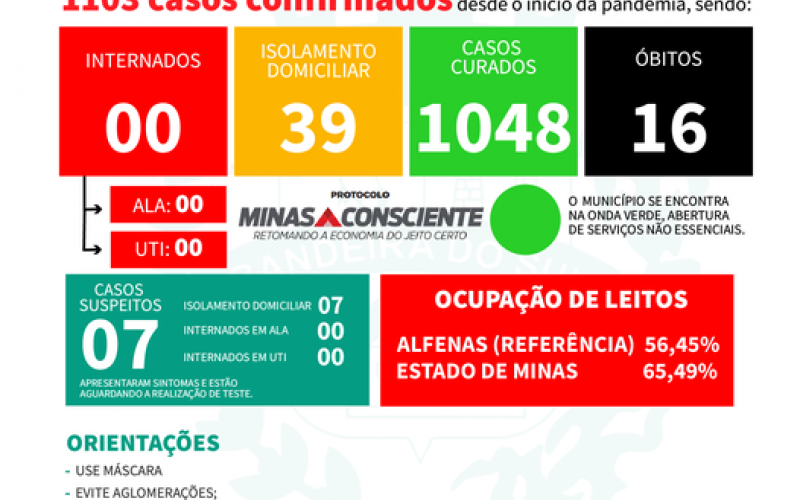 BOLETIM EPIDEMIOLÓGICO DO DIA 03-02-2022