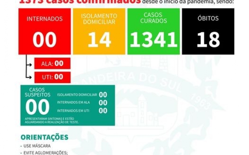 BOLETIM EPIDEMIOLÓGICO DO DIA 05-12-2022