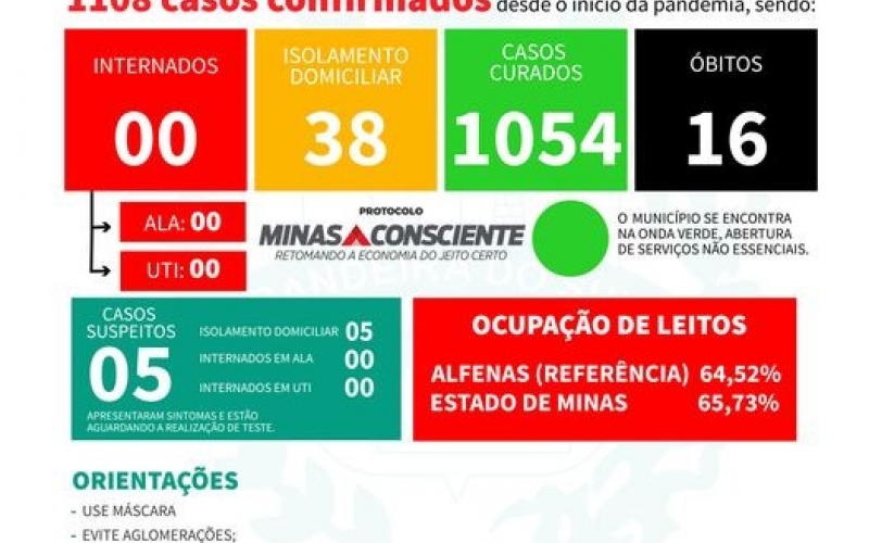BOLETIM EPIDEMIOLÓGICO DO DIA 04-02-2022