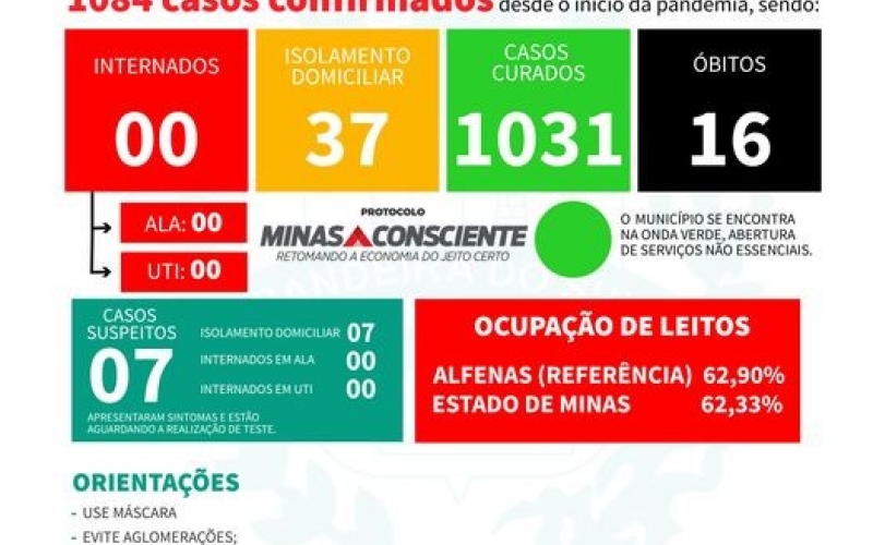 BOLETIM EPIDEMIOLÓGICO DO DIA 31-01-2022