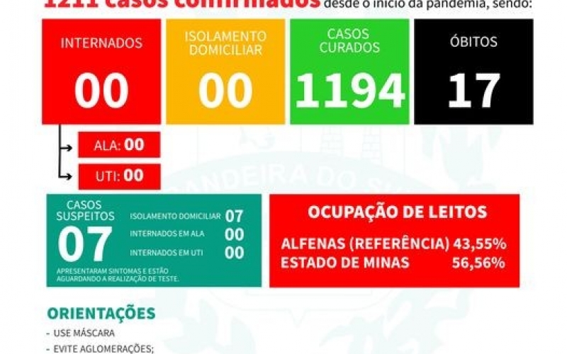BOLETIM EPIDEMIOLÓGICO DO DIA 25-03-2022!!