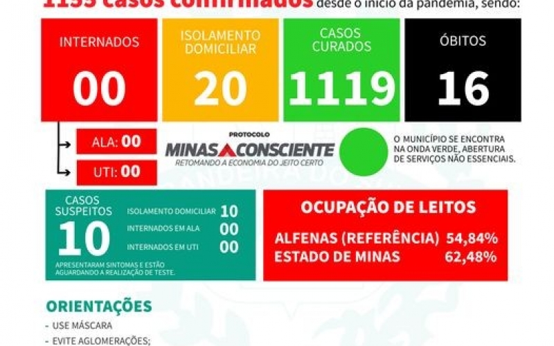 BOLETIM EPIDEMIOLÓGICO DO DIA 15-02-2022