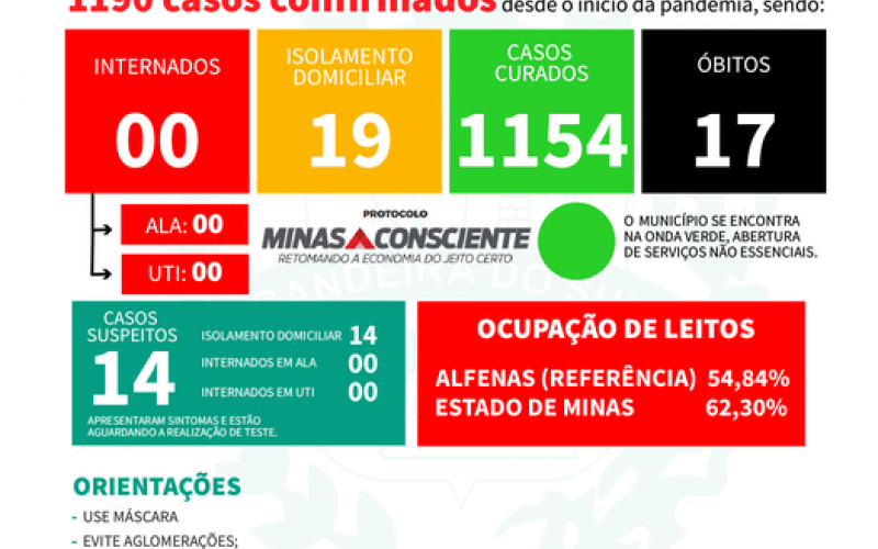 BOLETIM EPIDEMIOLÓGICO DO DIA 23-02-2022