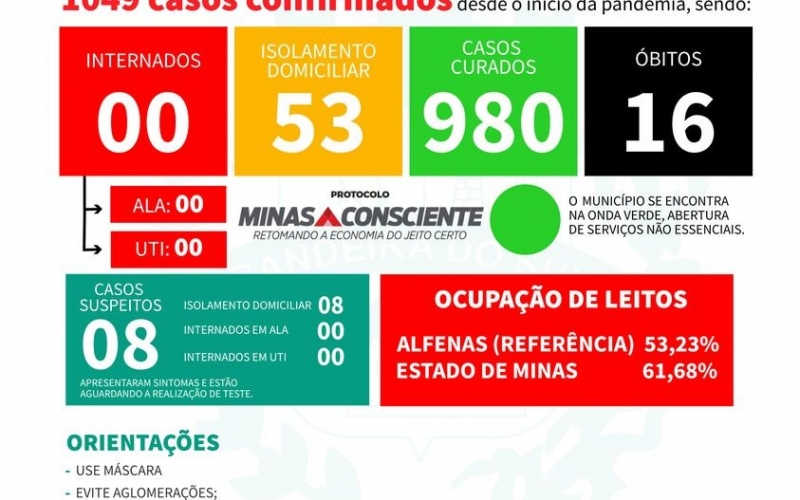 BOLETIM EPIDEMIOLÓGICO DO DIA 27-01-2022