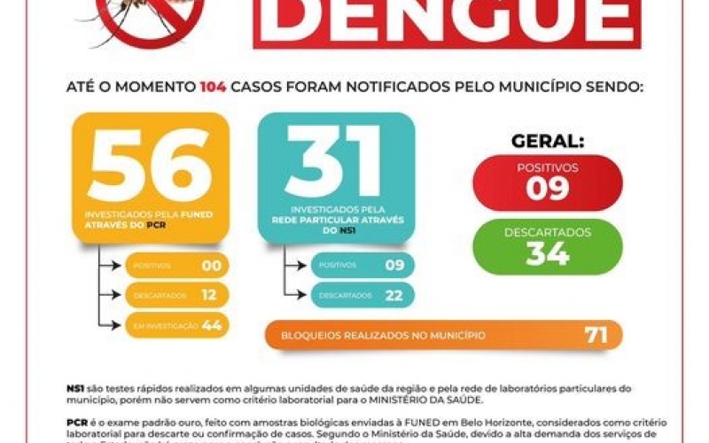 BOLETIM EPIDEMIOLÓGICO DENGUE